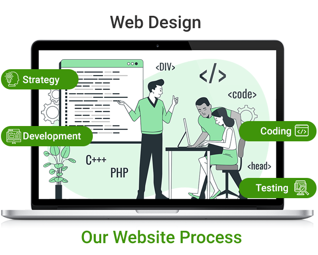 website design services process